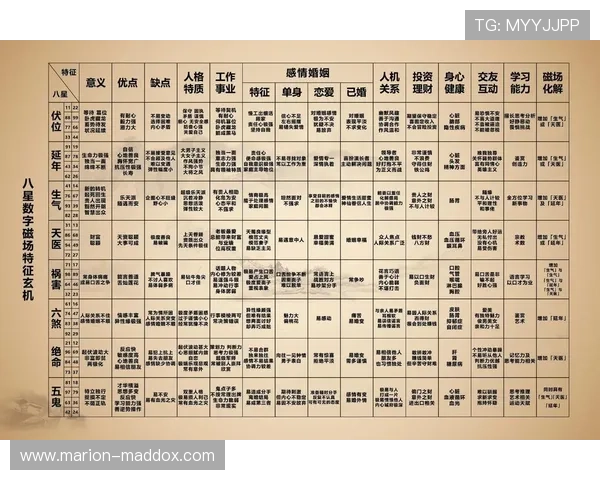 开运数字站：运用数字能量优化生活环境带来持续的好运气